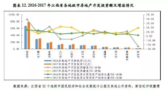 2017九江gdp_九江职业大学宿舍图片