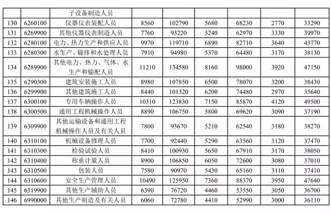 石嘴山招聘信息_专科起报 石嘴山银行招聘岗位信息汇总(5)