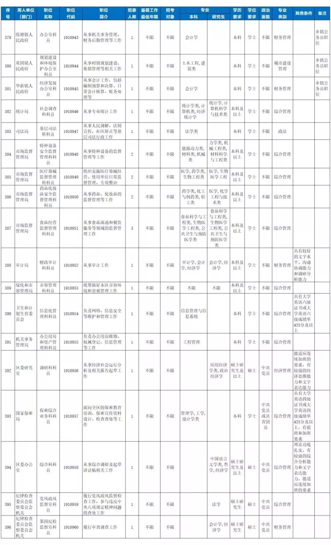 上海公安人口管理直播_上海地铁与人口分布图