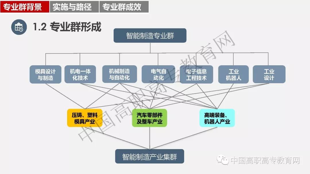 【高水平专业建设】论坛:产教深度融合培养智能制造创新技术人才