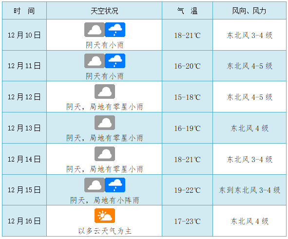 (海口天气预报)