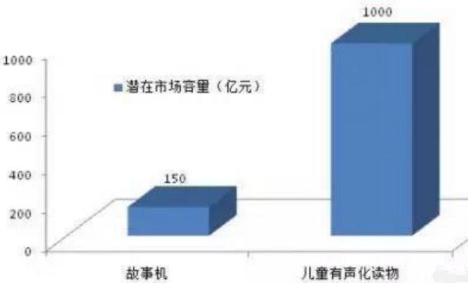 年銷量數百萬台，穩占智能早教產品市場份額第一的火火兔做對了什麼？還有哪些危機？ 生活 第3張