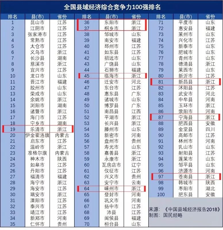 全国人口最少的县排行_全国人口省排行(2)