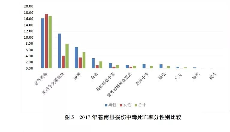 义乌2017年出生人口数_2017年义乌南门街地图(2)