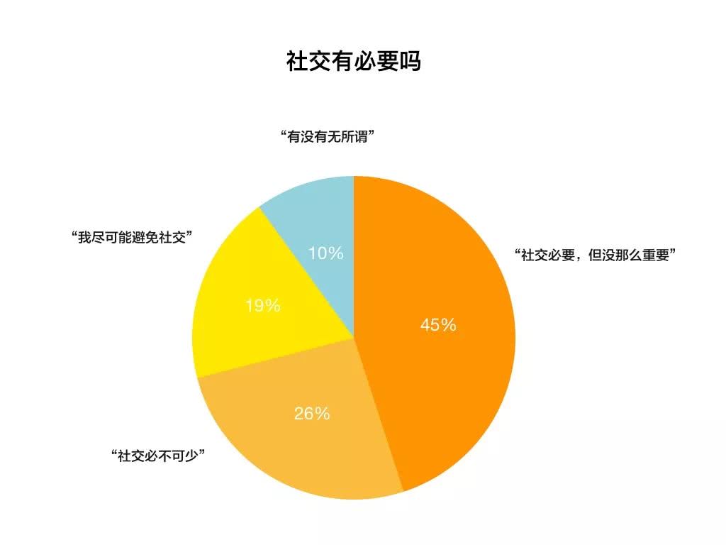 人毕竟是社会动物,还是要生活在人群之中.