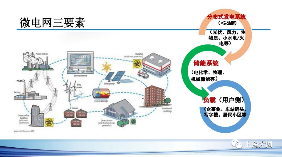 储能会议报告基于综合能源的变电站电源系统