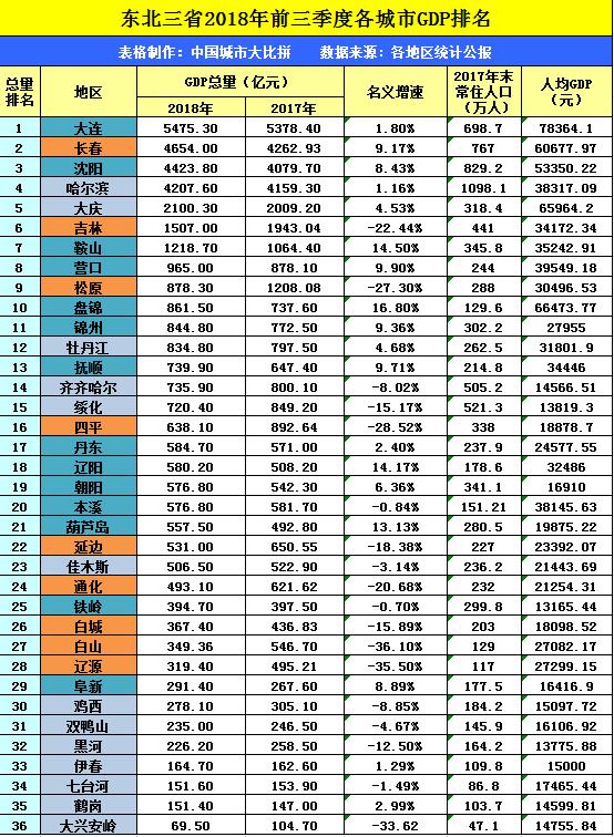 辽宁鞍山gdp_2017年辽宁省各市GDP排行榜(3)