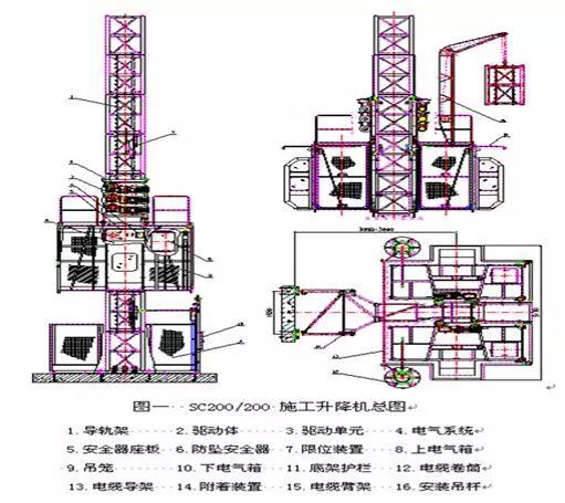 施工升降机基础知识及安全装置图文解析