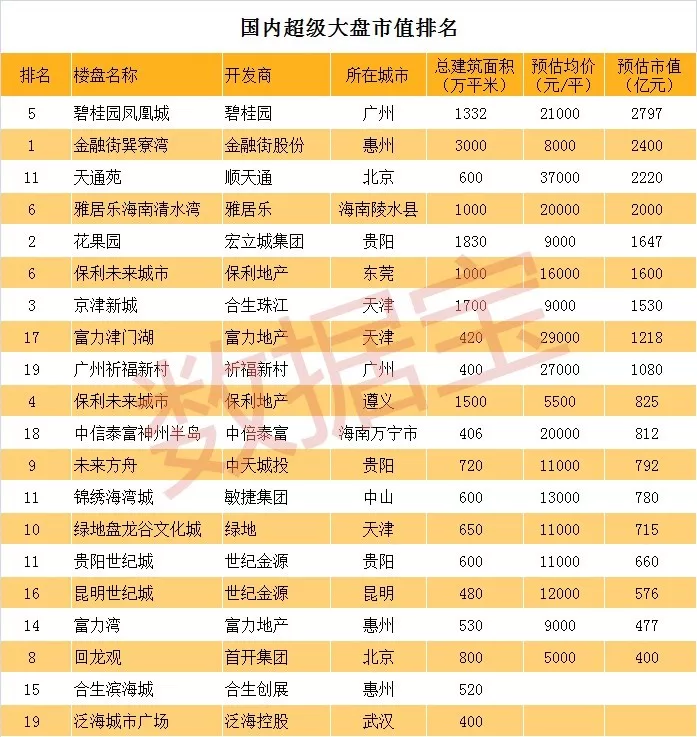 总市值高于GDP_2010茅台总市值多少亿(2)