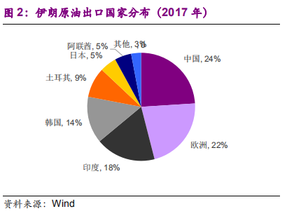 为什么减税gdp会上升_国君宏观 为什么我们上调GDP预期增速(2)