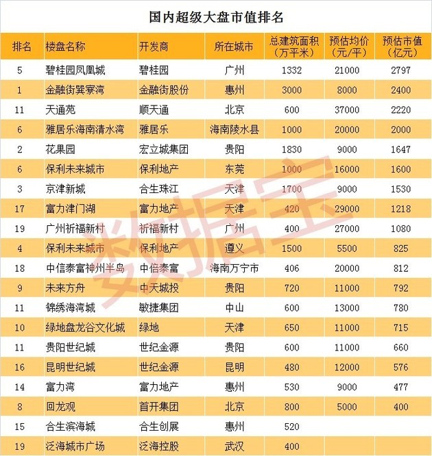 市值gdp_茅台市值3万亿图片(3)