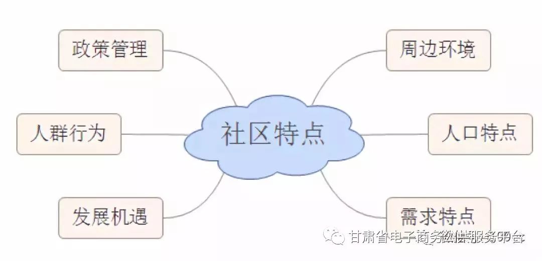 社区人口的特点_世界人口分布特点