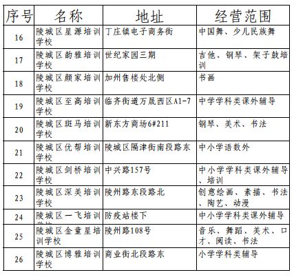 培陵区人口_人口老龄化(3)