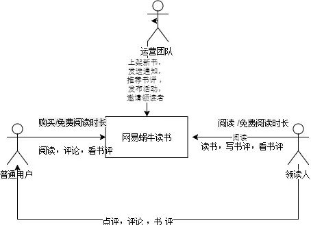 AARRR流量漏鬥模型，分析網易蝸牛讀書！ 生活 第1張