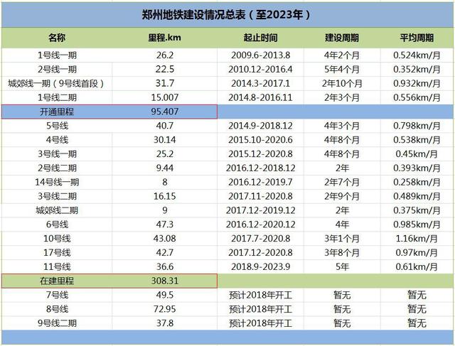 郑州市人口2020总人数一千万_郑州市人口分布图(2)