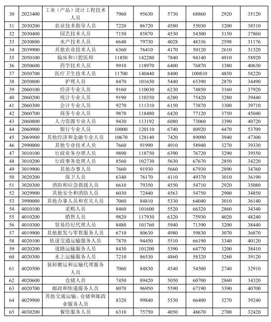 石嘴山招聘信息_专科起报 石嘴山银行招聘岗位信息汇总(4)