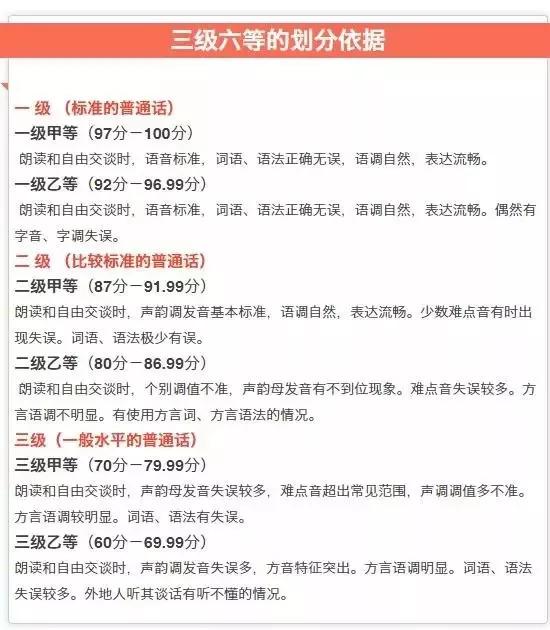 没有普通话证书,能报名笔试吗?_考查