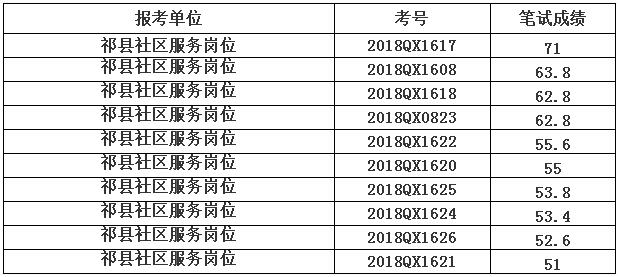 祁县人口_今天起,这些费用统统不用交了 祁县人又可以省一大笔钱