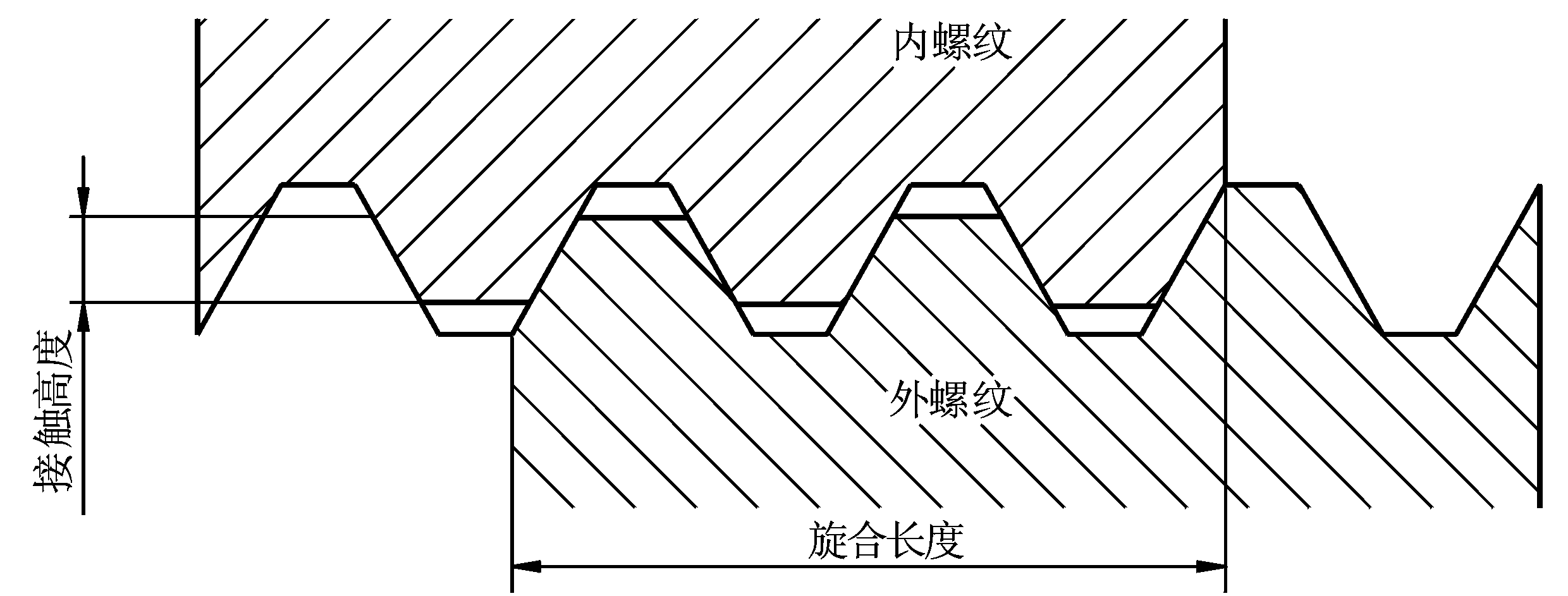 螺纹的接触高度和旋合长度线上直播solidworks非标机械自动化设计学习