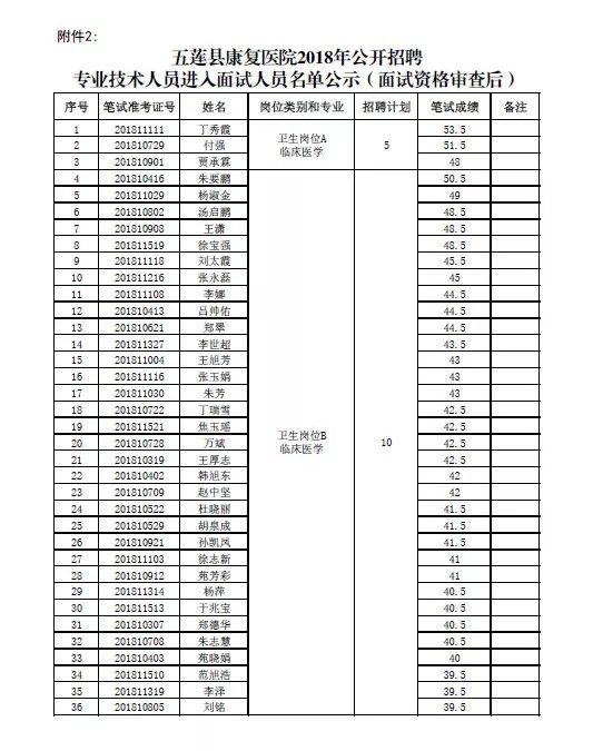 五莲县人口多少_定了 今年五莲县高中共招收3000人 这些同学降低160分即可录取(2)