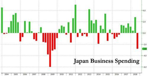 日本四季度gdp