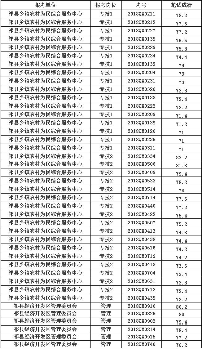 祁县多少人口_祁县人,晋商八大世家你知道几个 祁县有几个(2)