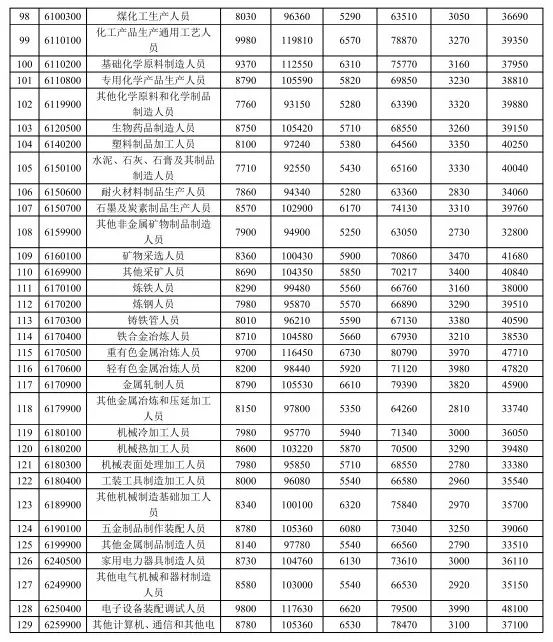 石嘴山招聘信息_专科起报 石嘴山银行招聘岗位信息汇总(5)