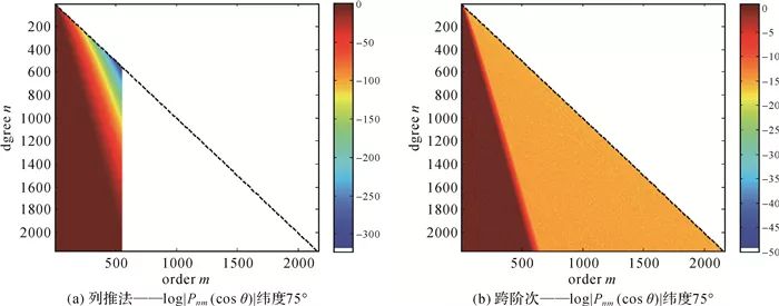 流动人口重力模型_交通量预测中重力模型参数是如何得出的