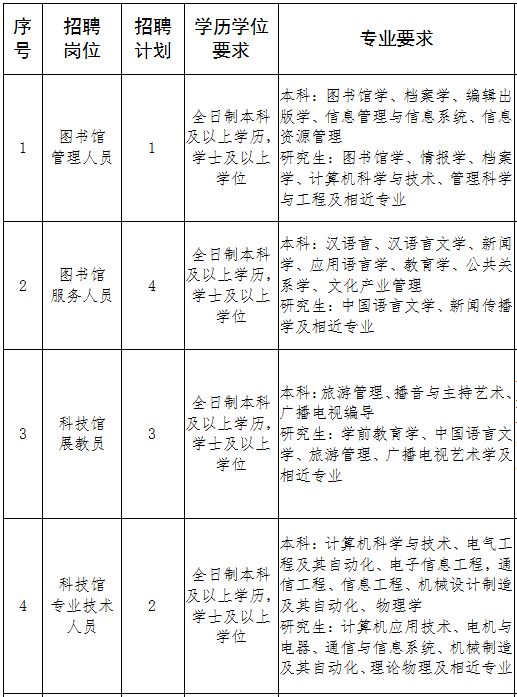 日照国企招聘_白鹭湾科技金融小镇招聘100人 赶紧戳进来,你想知道的都在这里