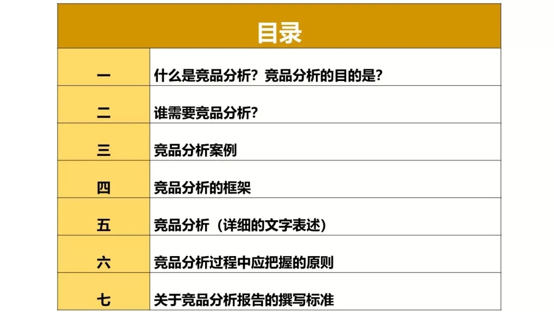 竞品分析不会做?手把手教你从0开始!