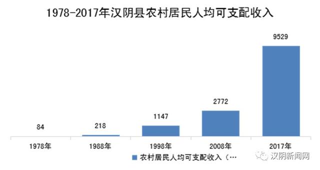 汉阴gdp_总投资5.12亿元 安康又一工程实质启动,还有这些...