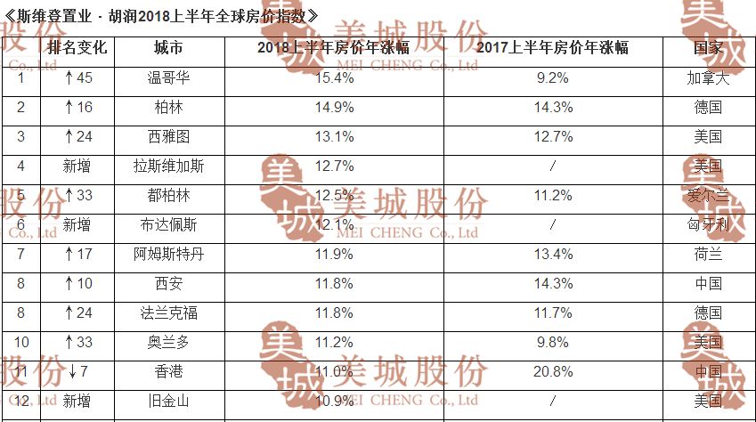 西安落户人口_奔跑的西安 四 丨户籍新政不断发力 城市竞争归根到底都是人才(3)