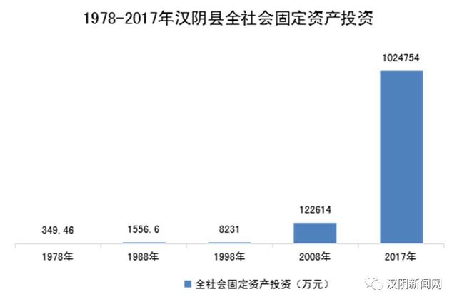 汉阴gdp_总投资5.12亿元 安康又一工程实质启动,还有这些...(2)