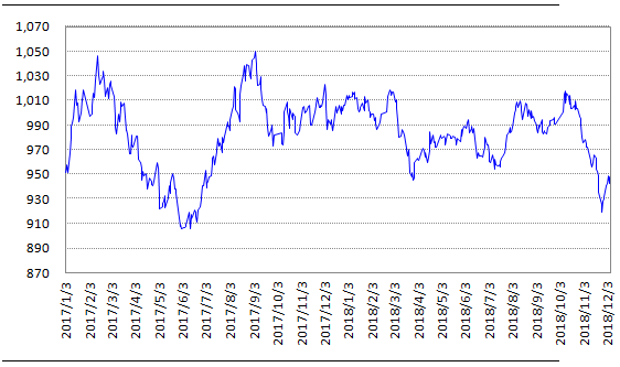 監控中心商品期貨指數周度報告（2018年12月7日） 商業 第1張