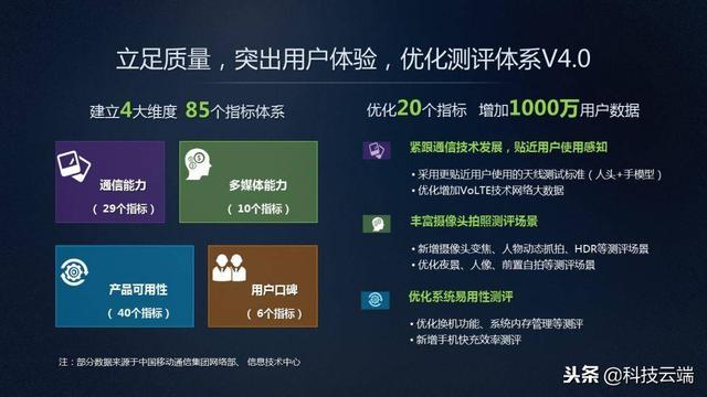 中國移動2018智能硬件質量報告（第二期）OPPO幾乎全員上榜 生活 第1張