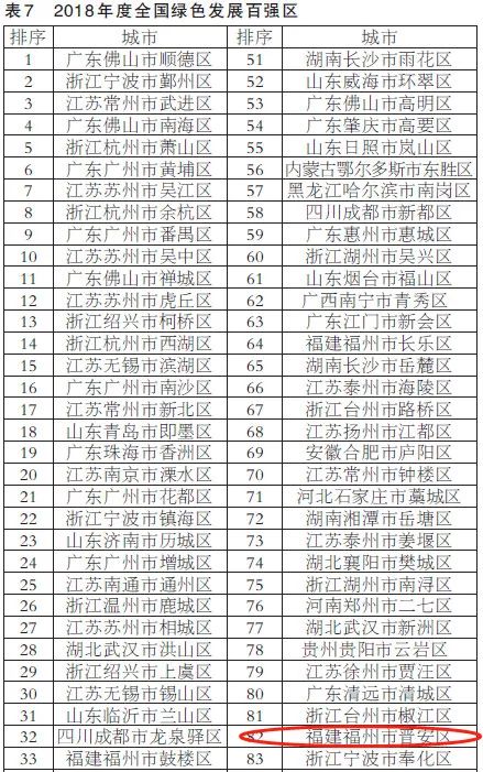 全国万元gdp耗能_这里是企业家创新创业的沃土 看看深圳有哪些优势(3)