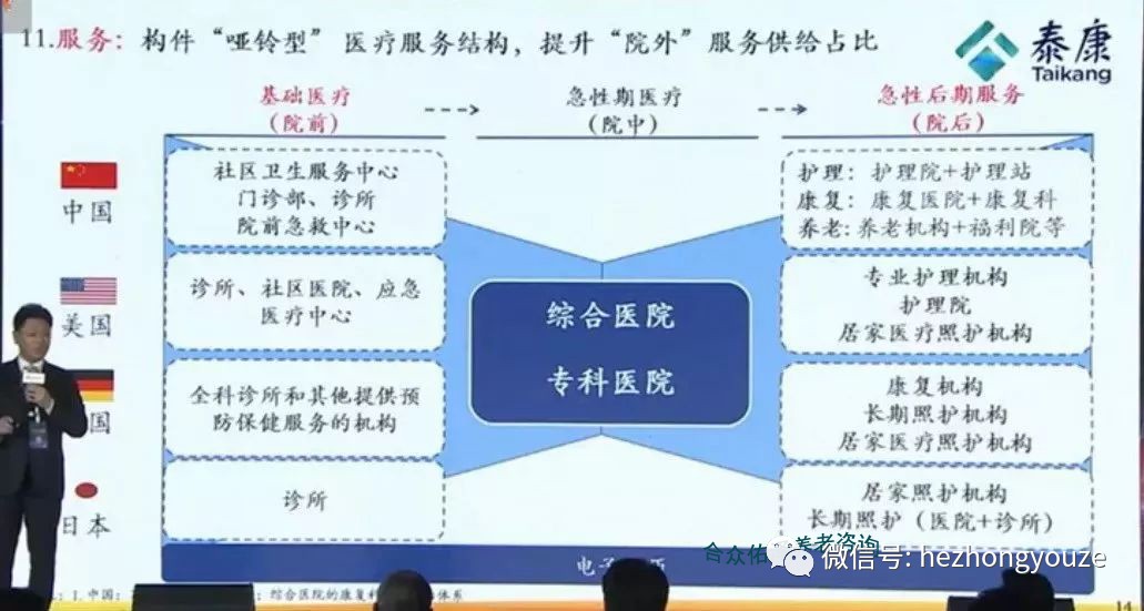 泰康保險劉挺軍：高品質醫養是養老領域革命的切入點 台灣新聞 第6張