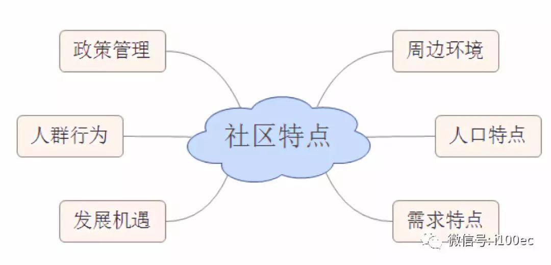 社区常住人口是什么意思_常住人口登记卡是什么(2)