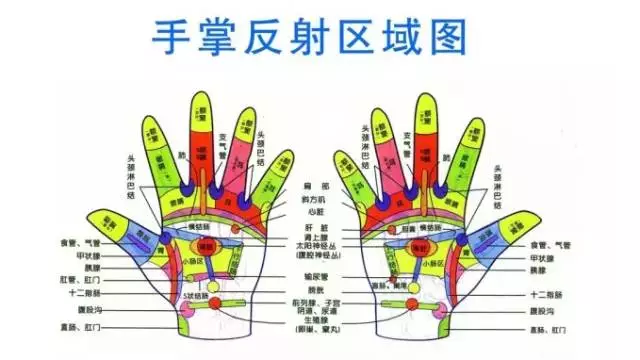 16,胃痛:  1)按摩手心反射区中的"胃肠痛点"(见上图):  2)如果突然