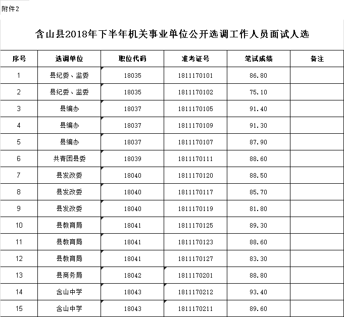 含山人口_马鞍山市第七次人口普查公报发布 含山常住人口为(2)