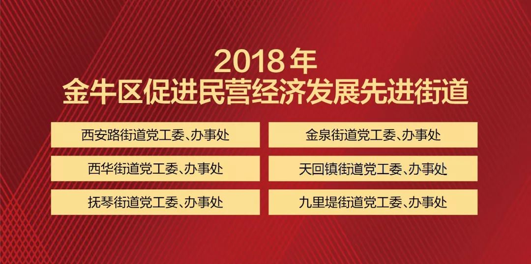 金牛区gdp_2020成都各区县市GDP:高新区大幅领衔,金牛区第三,蒲江县垫底