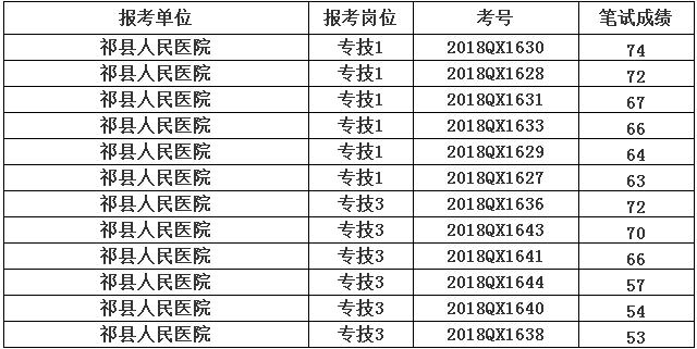 祁县多少人口_祁县人,晋商八大世家你知道几个 祁县有几个(2)