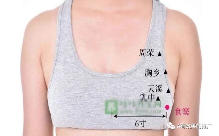 乳根穴:乳根穴属足胃经经脉的穴道,主要治疗乳痛