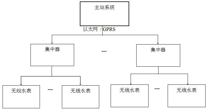 诱虫器采集法的原理是_关于图像采集器件的原理和供电方法的分析和介绍(3)