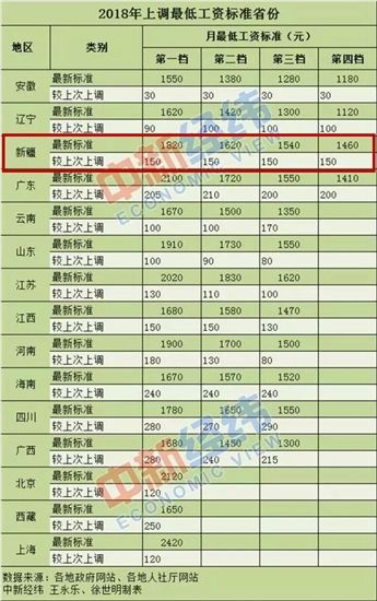 哈密多少人口_哈密这个地方面向社会公开招聘专职治安巡控人员和协警共170名(3)