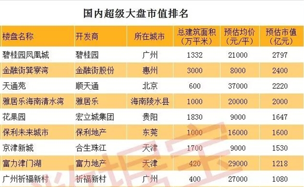 乌鲁木齐未来gdp_2020年新疆维吾尔自治区各地市GDP排名 乌鲁木齐领跑