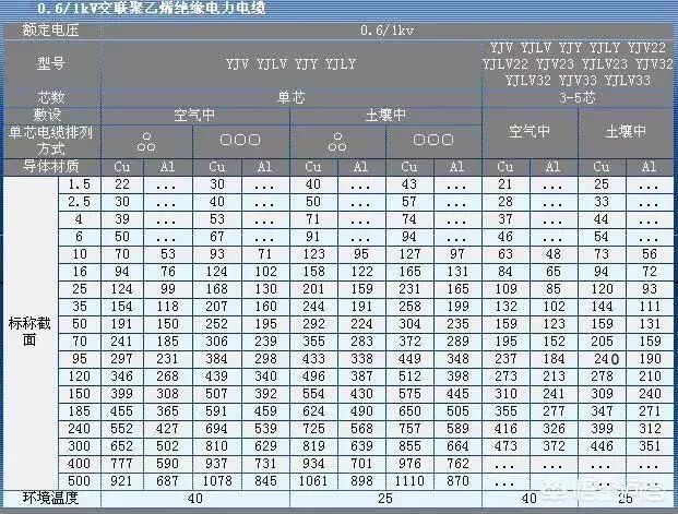 4平方电线16a空开厨房加36w燃气热水器够用吗?