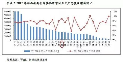 福建省石化产业gdp占比_2015年广东GDP增长8 第三产业占比首次突破50(2)