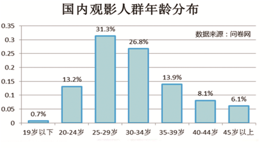 韩国影视文化产业占gdp_韩国文化产业图片