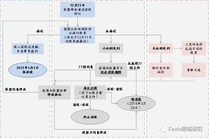 中金海外策略专题英国退欧的情景分析与潜在影响